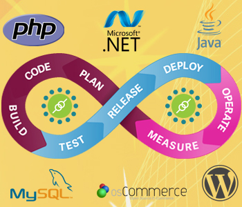 Load and Performance Testing