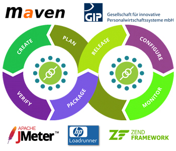 Load and Performance Testing