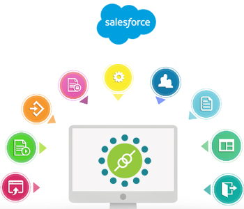 Salesforce Testing service