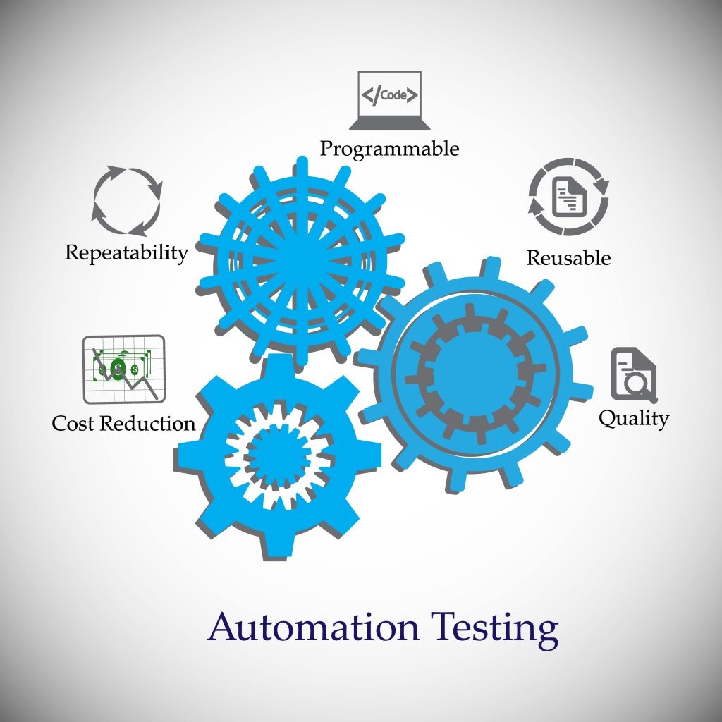 Common Test Automation Mistakes And Solutions