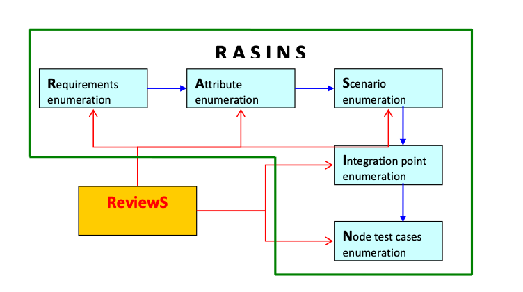 K-RASINS