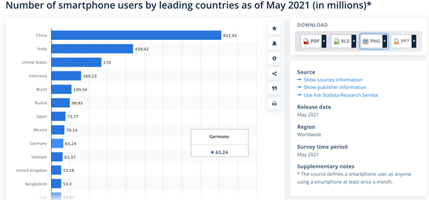 smartphone users