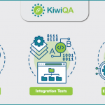 Test Automation Pyramid