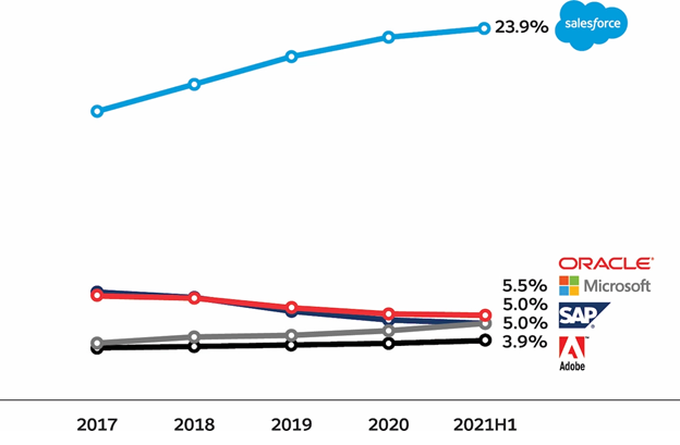 crm market