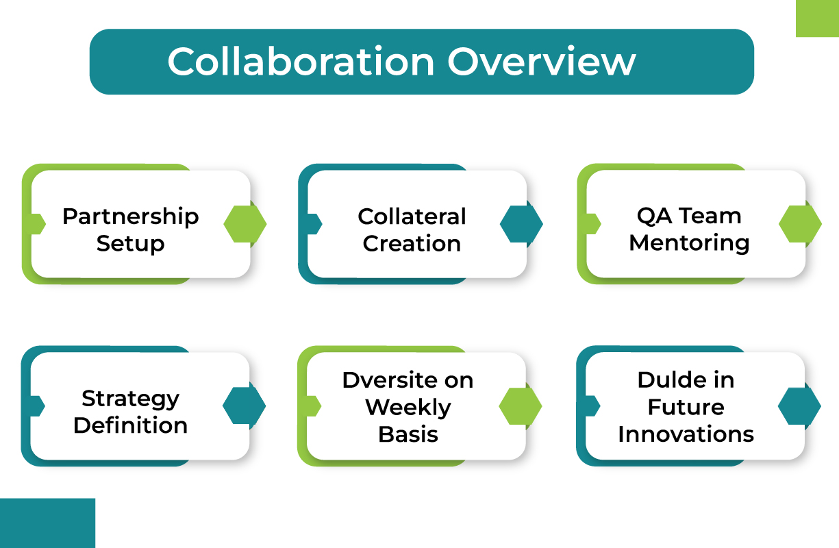 Collaboration Overview