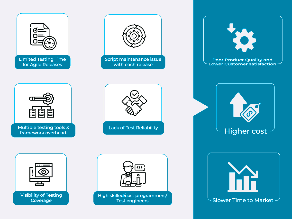 QA Team Challenges In Agile