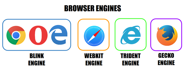 Browser Engines