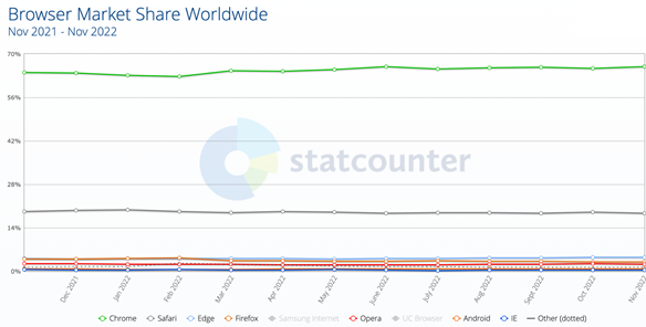 Browser Market Share