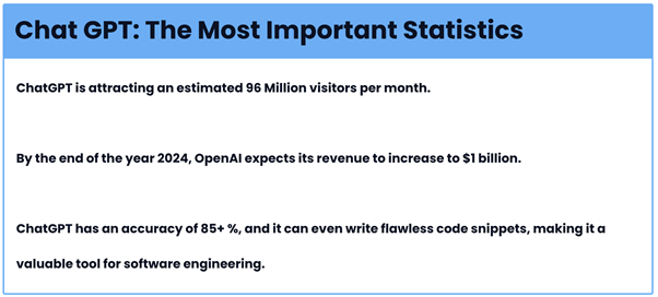 chatgpt stats