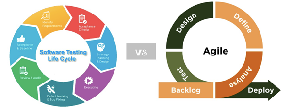 Agile vs. Software Testing Life Cycle