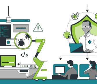 Objectives of Software Testing