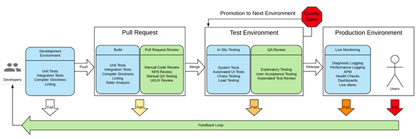 CI CD Model