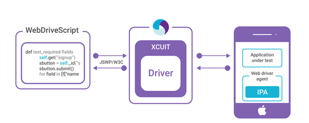 Appium Architecture