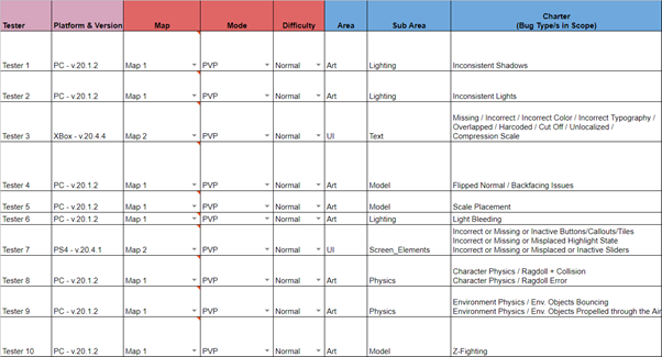 Sample Charter Management