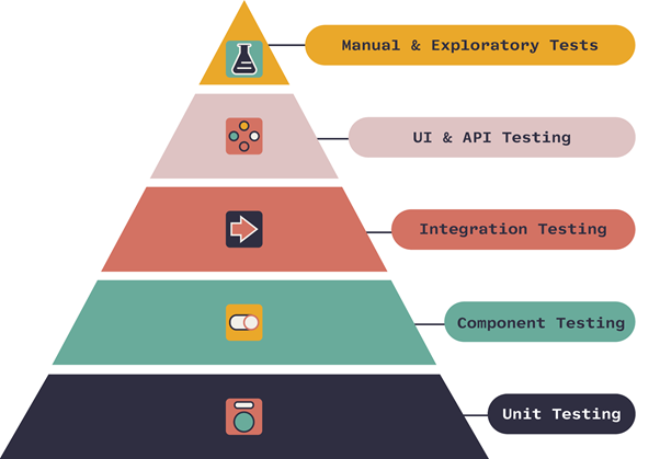 Test Pyramid