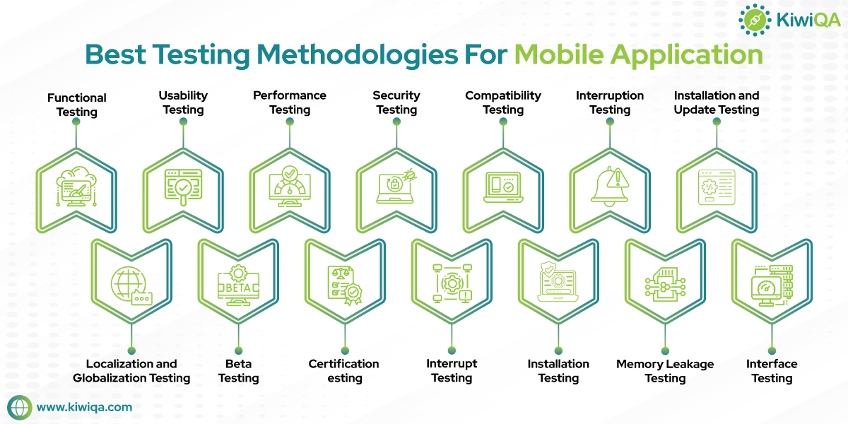 best-testing-methodologies-for-mobile-application