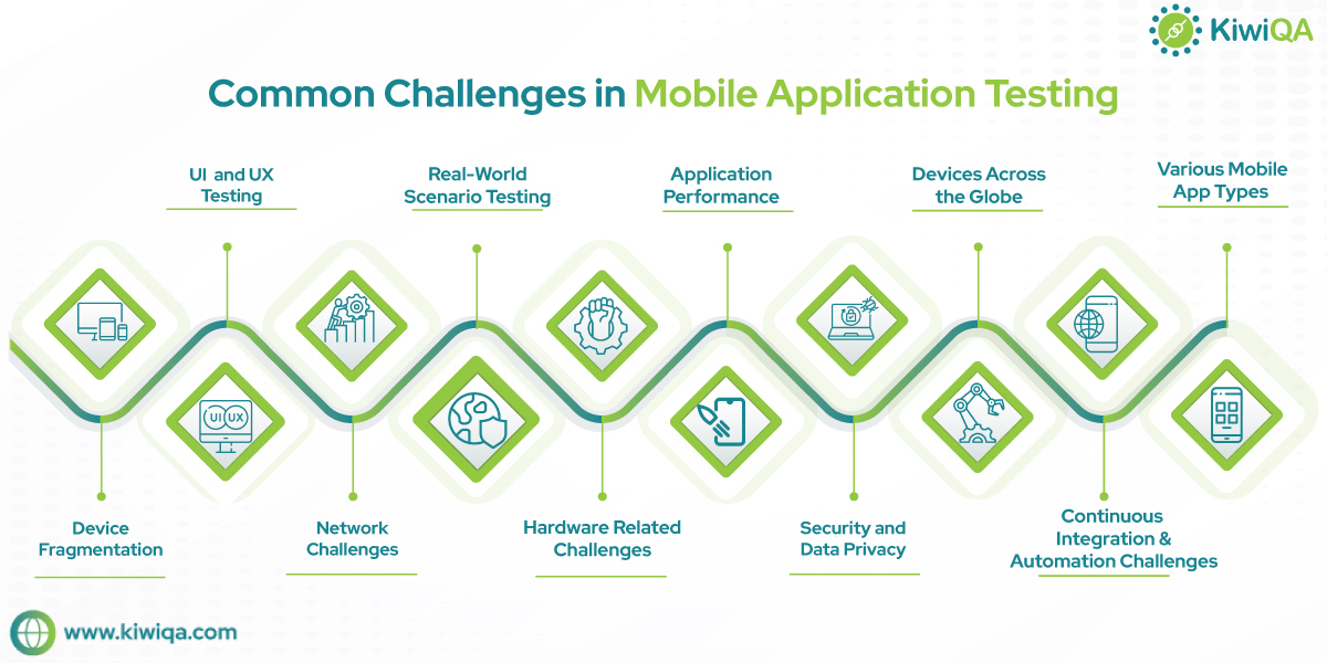 mobile-testing-challenges