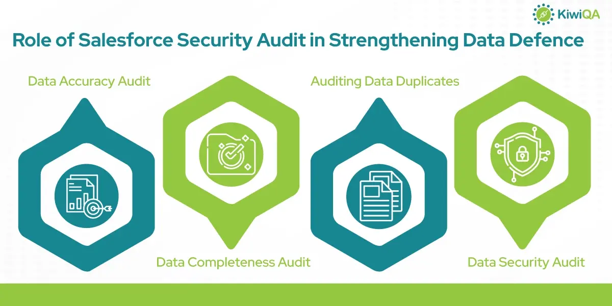 Role-of-Salesforce-Security-Audit-in-Strengthening-Data-Defence