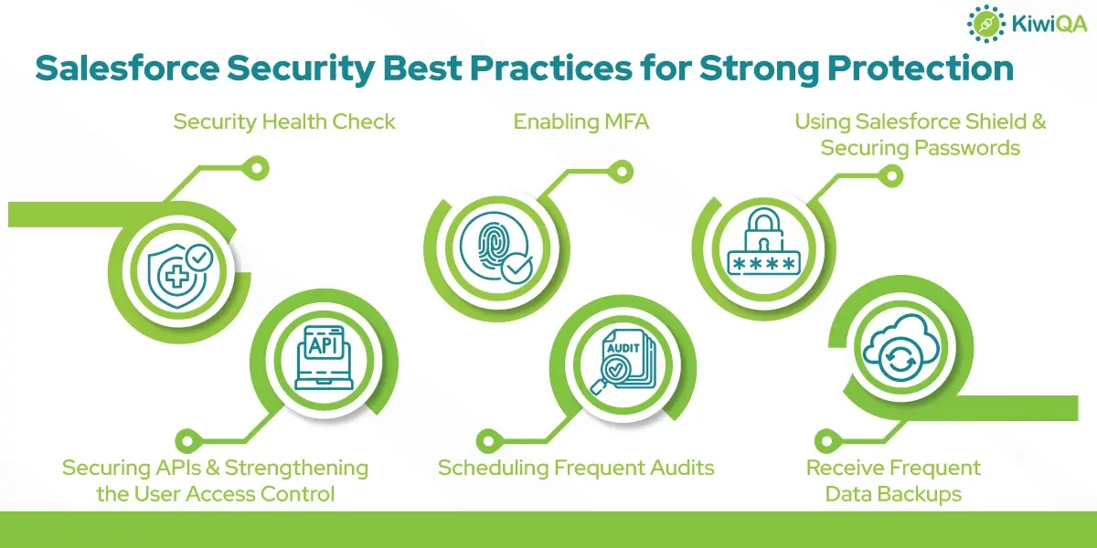best-practice-for-sales-force-security