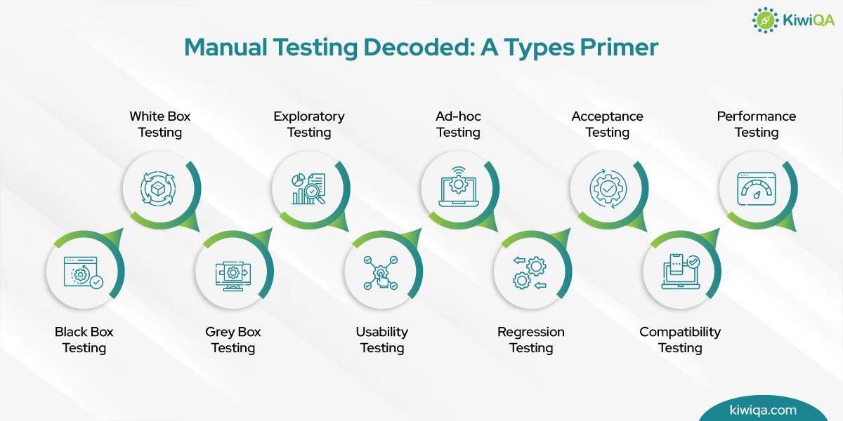 manual-testing-types-with-example