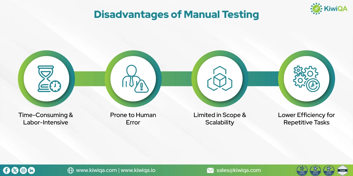 manual testing advantages and disadvantages