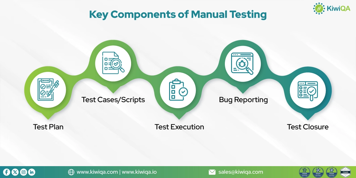 benefits of manual testing
