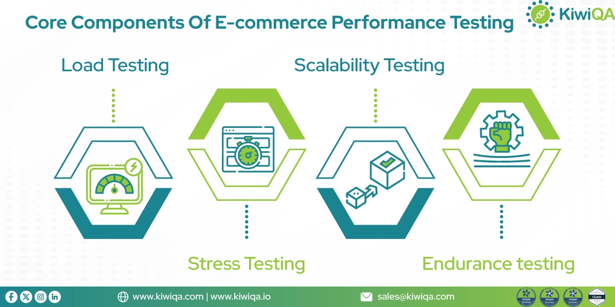 ecommerce-software-testing