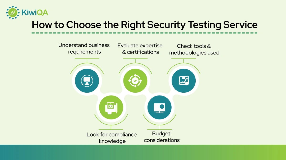 How to Choose the Right Security Testing Service