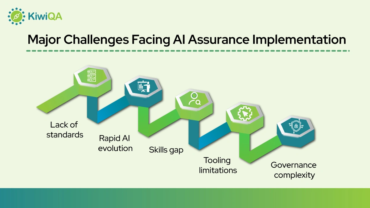 Major Challenges Facing AI Assurance Implementation
