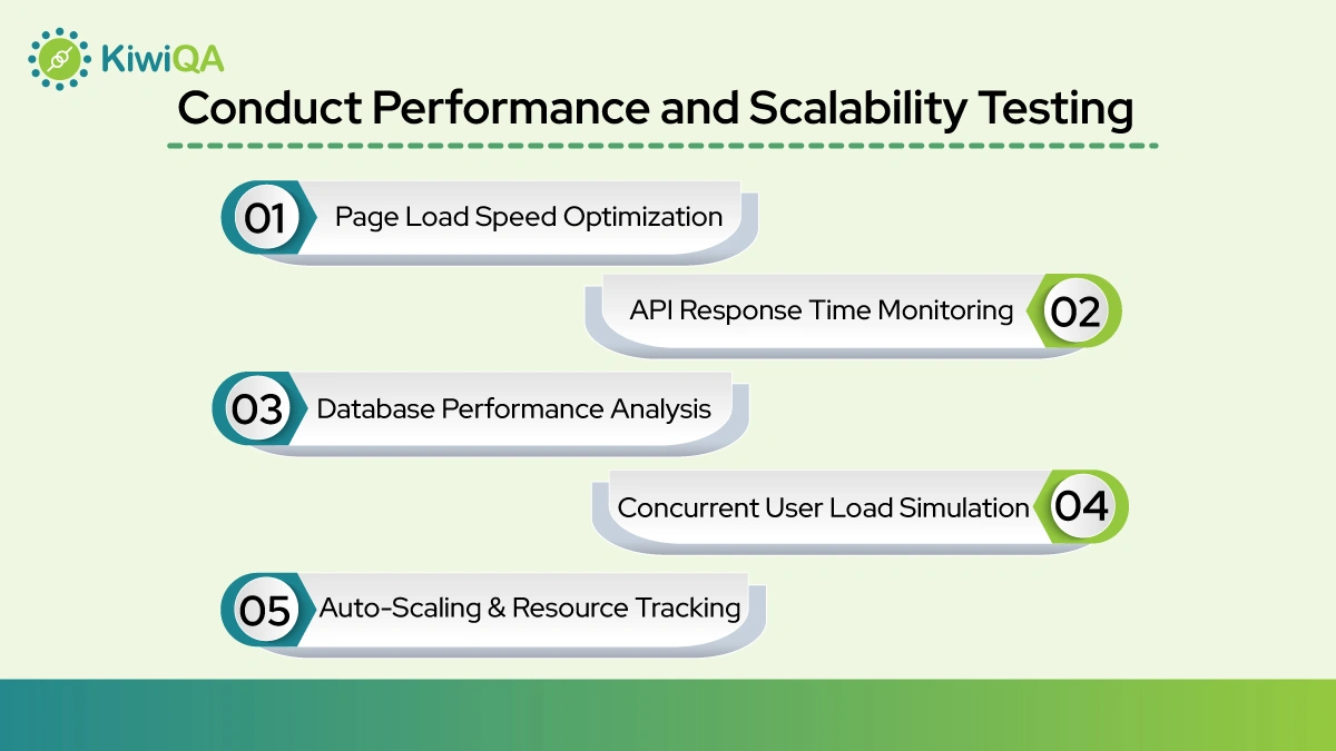 Conduct Performance and Scalability