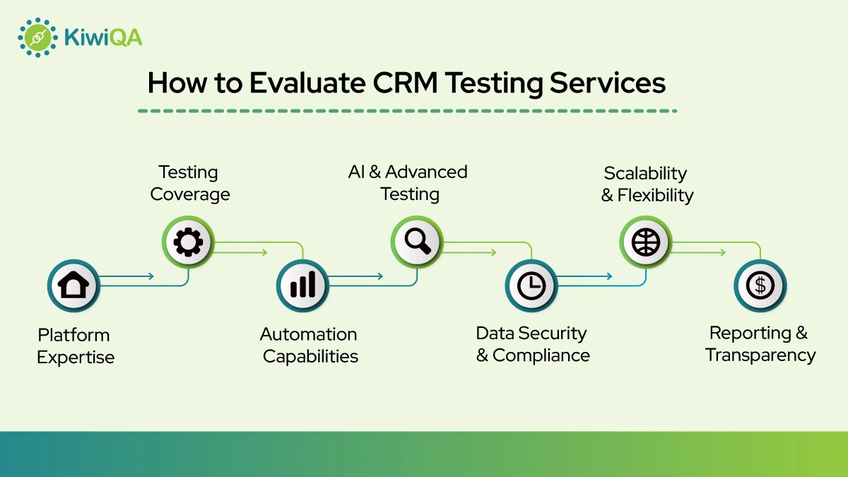 How to Evaluate CRM Testing Services