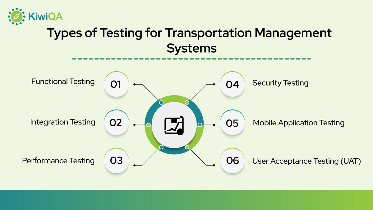 Types of Testing for Transportation Management Systems