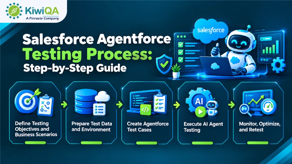 Salesforce Agentforce Testing Process Step-by-Step Guide