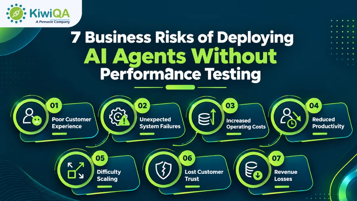 Business Risks of Deploying AI Agents Without Performance Testing